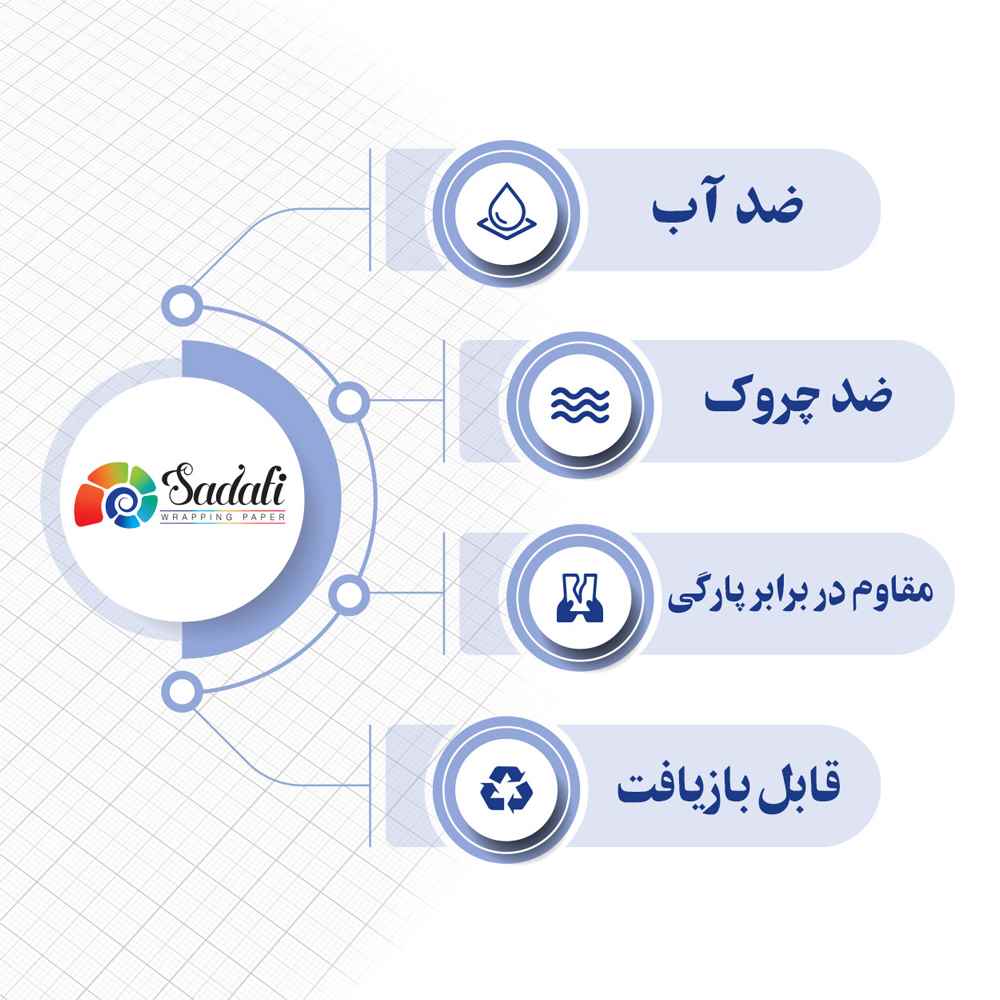 کاغذ کادو سایز100*70ضد آب صدفی کد1004طرح درخت