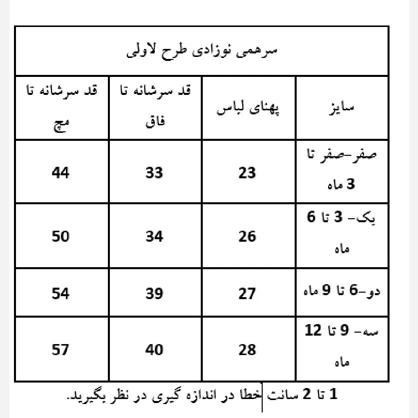 سرهمی نوزادی پنبهای ضد حساسیت بچگانه