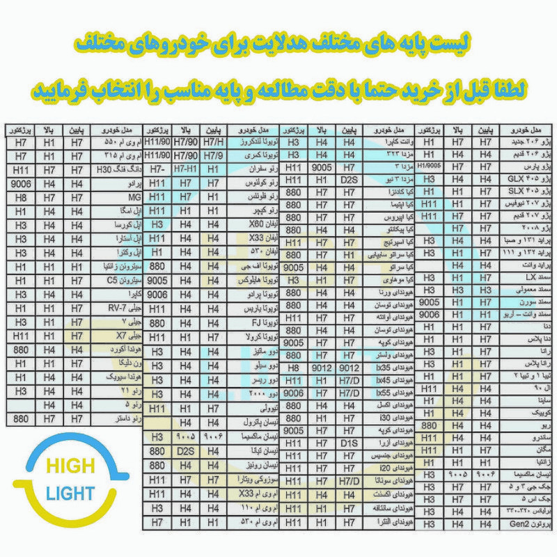 هدلایت لامپ خودرو کانپکس مدل 3S PRO پایه H1 بسته دو عددی