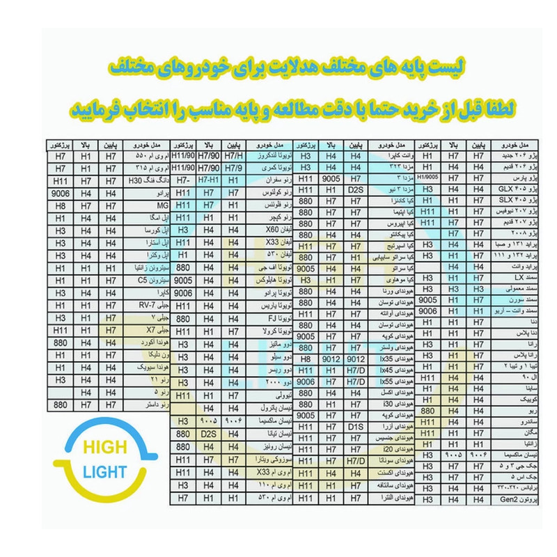 هدلایت لامپ خودرو کانپکس مدل 3S PRO پایه 9005/9006 بسته دو عددی